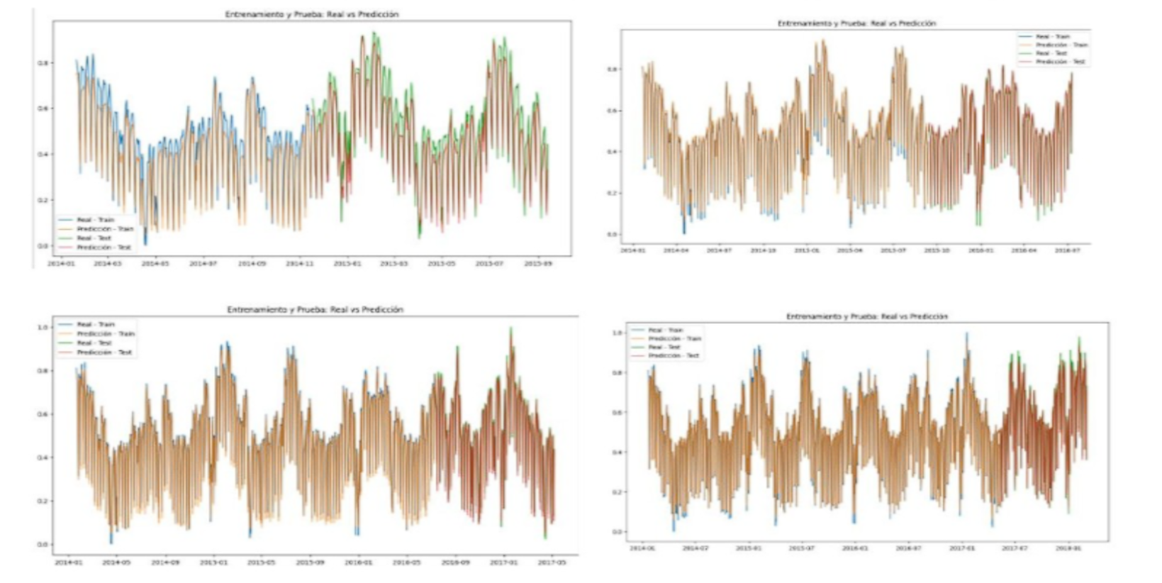 Energy Prediction AI